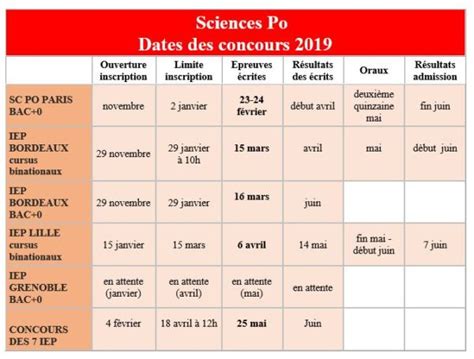 calendrier scolaire sciences po